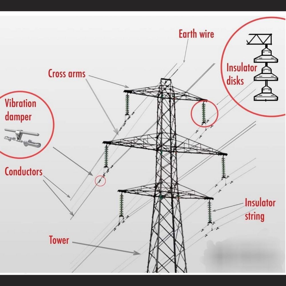 Tower Accessories